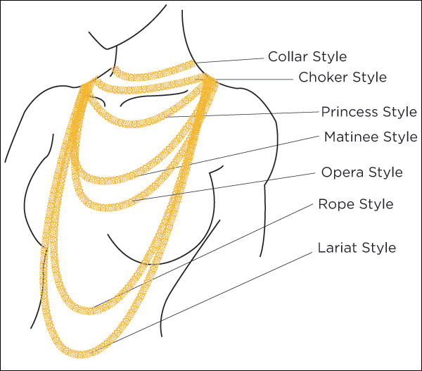 Les différents types de colliers tendance : un choix pour chaque style et goût