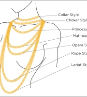 Les différents types de colliers tendance : un choix pour chaque style et goût